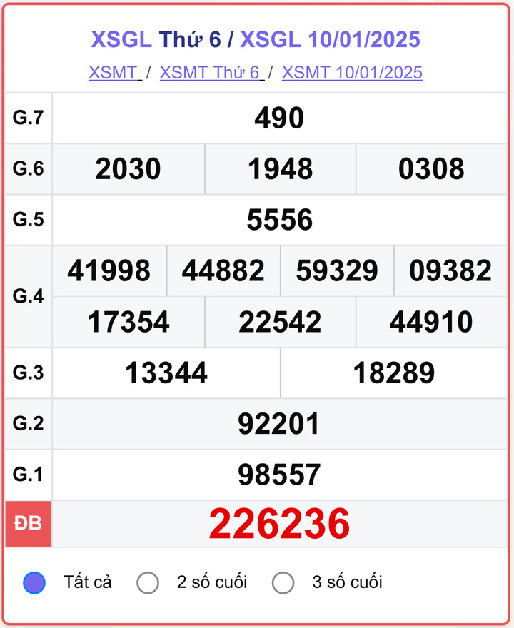 XSGL 10/1, kết quả xổ số Gia Lai hôm nay 10/1/2025.