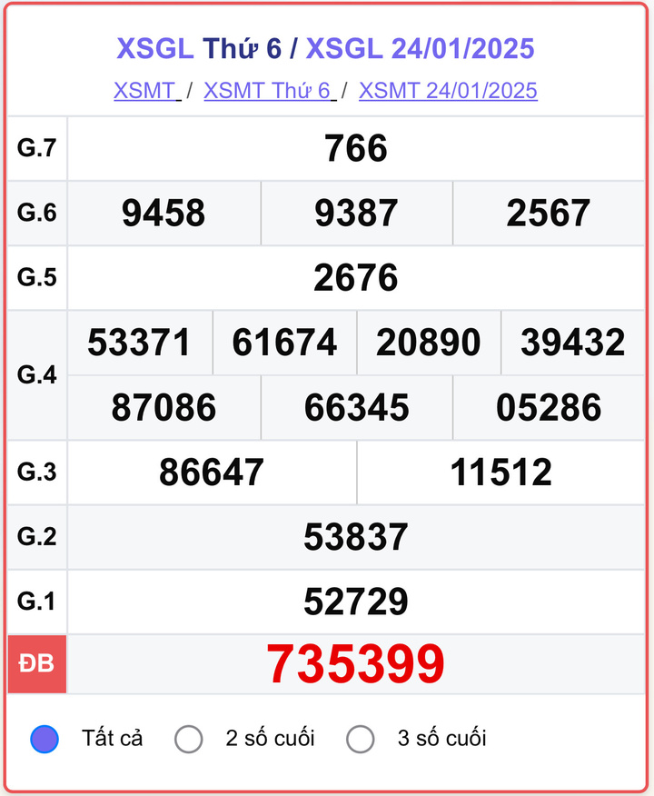 XSGL 24/1, kết quả xổ số Gia Lai hôm nay 24/1/2025.