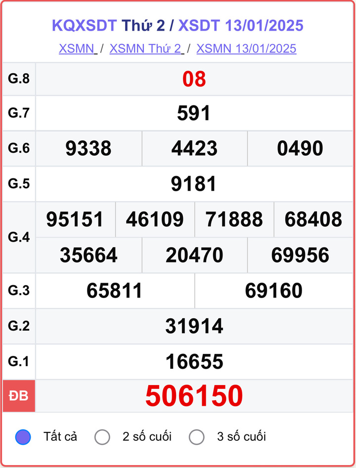 XSDT 13/1, kết quả xổ số Đồng Tháp ngày 13/1/2025.
