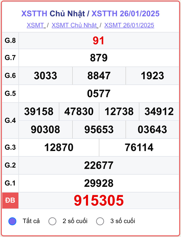XSTTH 26/1, kết quả xổ số Huế ngày 26/1/2025.