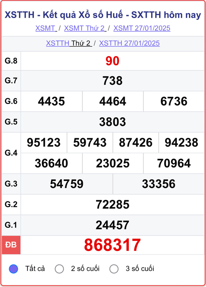 XSTTH 27/1, kết quả xổ số Huế ngày 27/1/2025.
