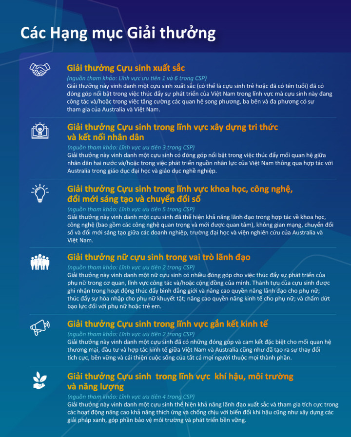 Giải thưởng cựu sinh Australia 2025 nhận đề cử - 4