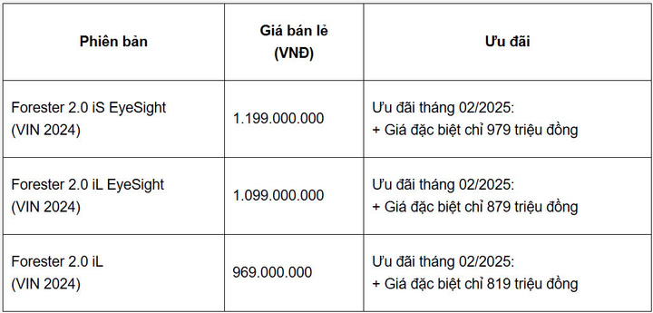 Bảng giá xe ô tô hãng Subaru