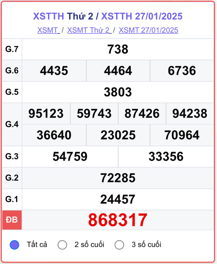 XSTTH 27/2, kết quả xổ số Huế ngày 27/2/2025.