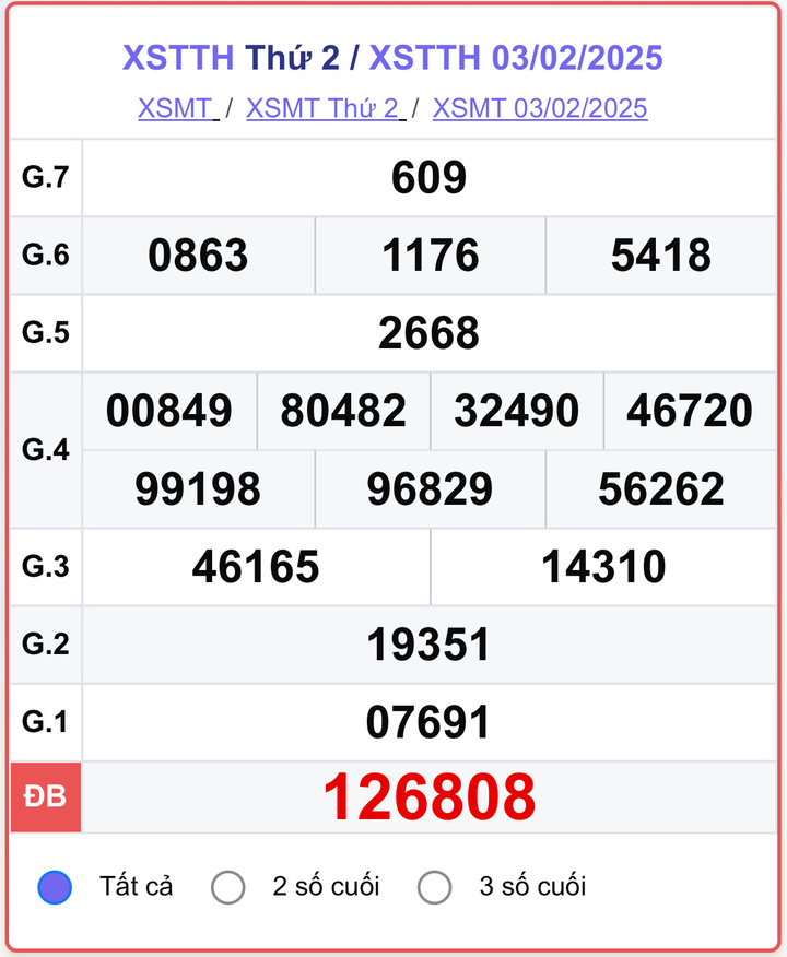 XSTTH 3/2, kết quả xổ số Huế ngày 3/2/2025.