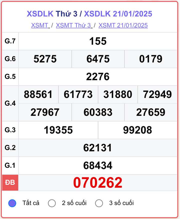 XSDLK 21/1, kết quả xổ số Đắk Lắk hôm nay 21/1/2025.