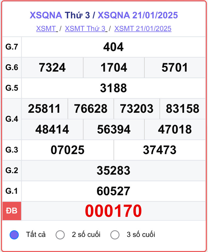 XSQNA 21/1, kết quả xổ số Quảng Nam hôm nay 21/1/2025.