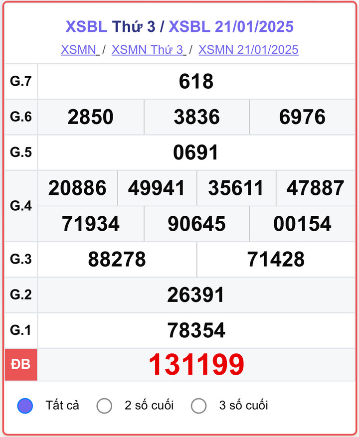 XSBL 21/1, kết quả xổ số Bạc Liêu hôm nay 21/1/2025.