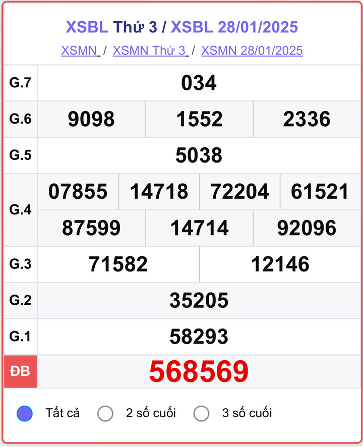 XSBL 28/1, kết quả xổ số Bạc Liêu hôm nay 28/1/2025.