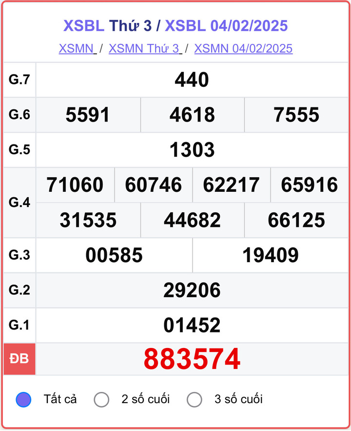 XSBL 4/2, kết quả xổ số Bạc Liêu hôm nay 4/2/2025.