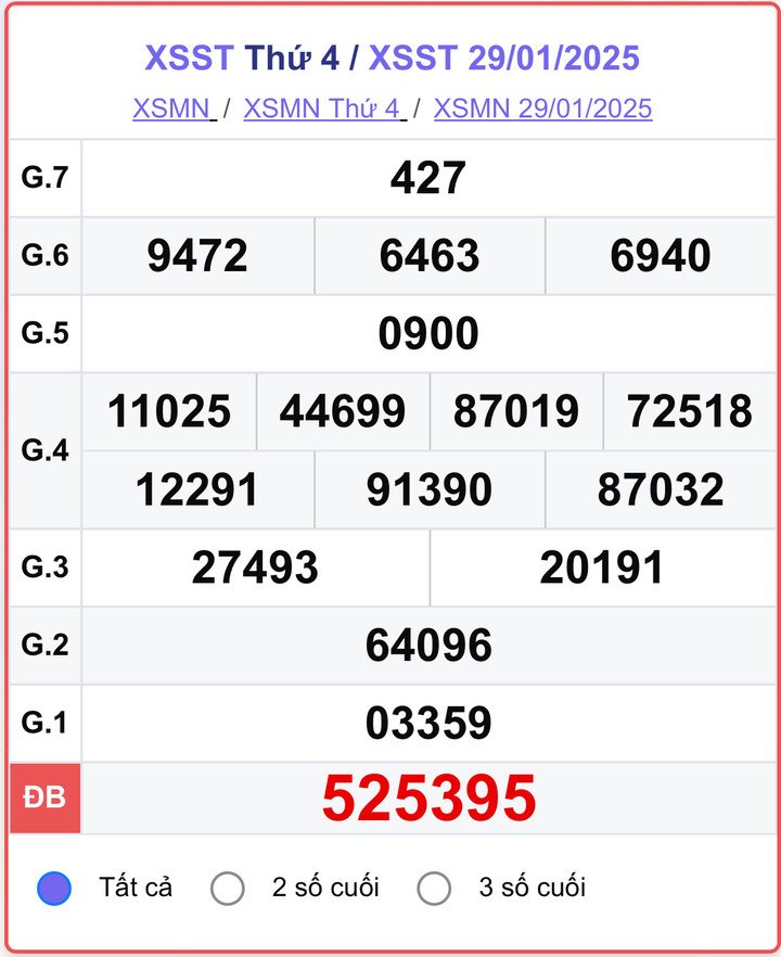 XSST 29/1, kết quả xổ số Sóc Trăng hôm nay 29/1/2025.