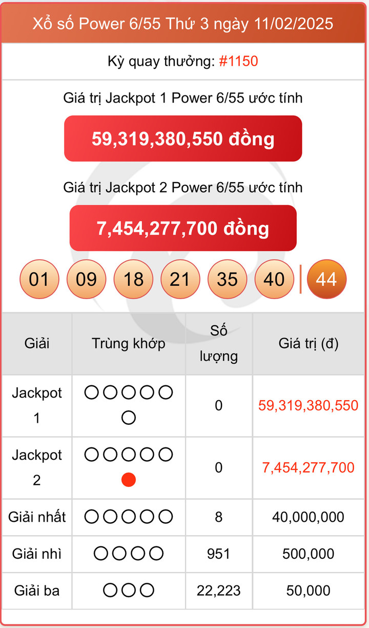 Vietlott 11/2, kết quả xổ số Power 6/55 hôm nay 11/2/2025