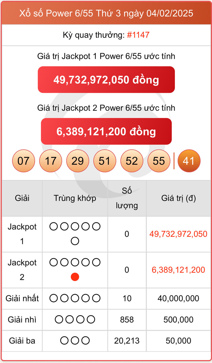 Kết quả xổ số Vietlott Power 6/55 thứ 3 ngày 4/2/2025