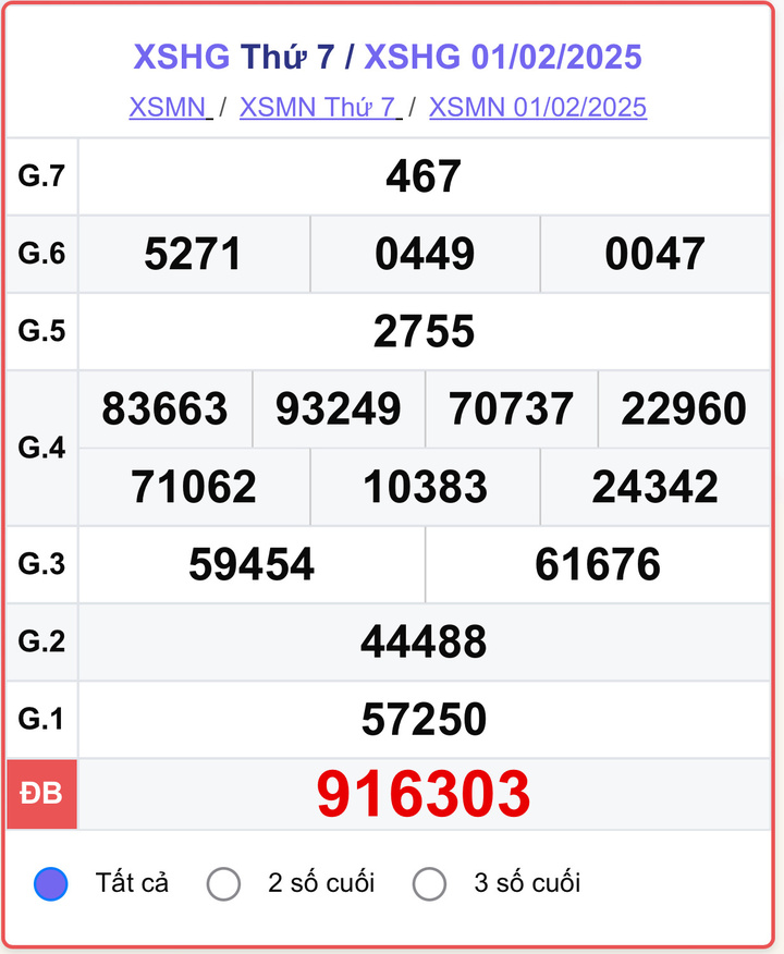 XSHG 1/2, kết quả xổ số Hậu Giang hôm nay 1/2/2025.