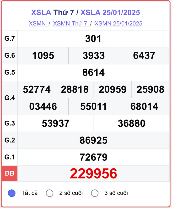 XSLA 25/1, kết quả xổ số Long An hôm nay 25/1/2025.