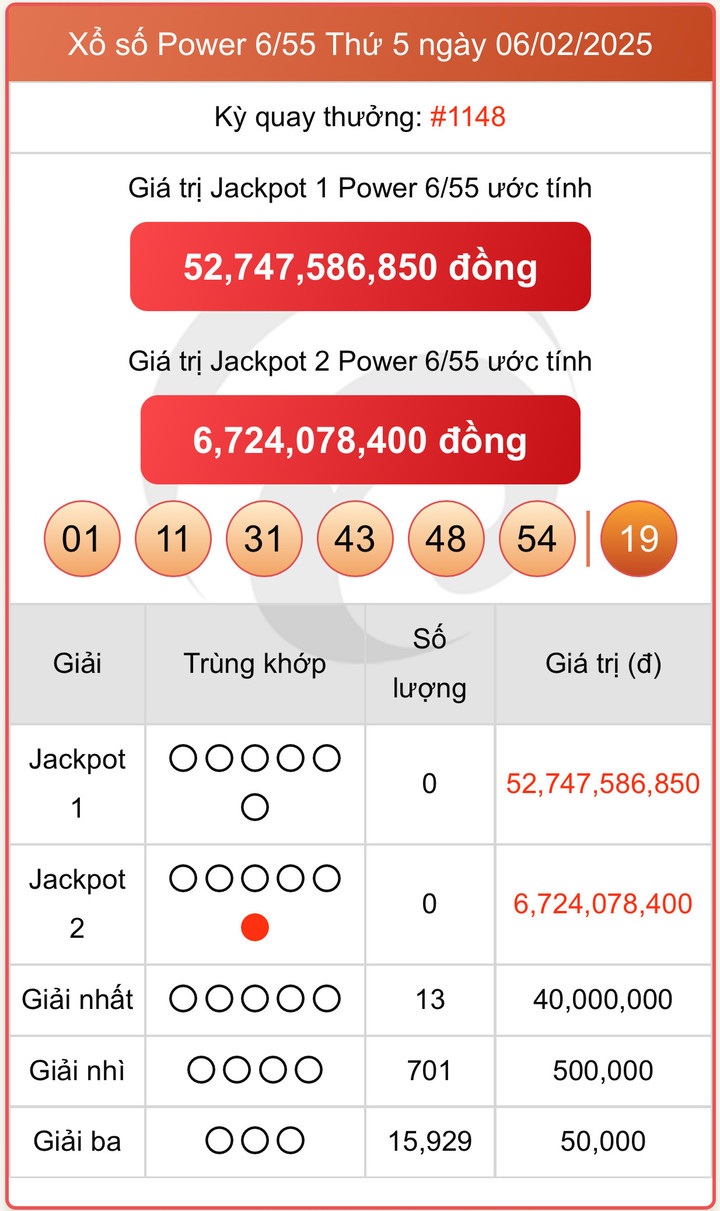 KQXS Vietlott Power 6/55 thứ Năm ngày 6/2/2025