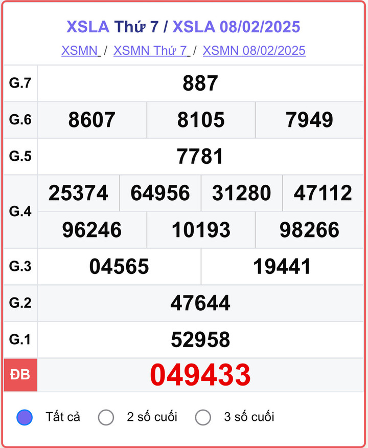XSLA 8/2, kết quả xổ số Long An hôm nay 8/2/2025.