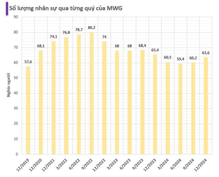 Thế giới di động, Vietcredit cắt giảm hàng nghìn nhân sự - 3