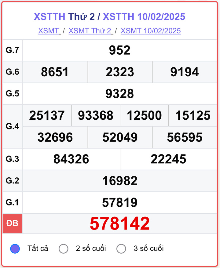 XSTTH 10/2, kết quả xổ số Huế ngày 10/2/2025.