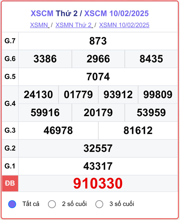 XSCM 10/2, kết quả xổ số Cà Mau hôm nay 10/2/2025.
