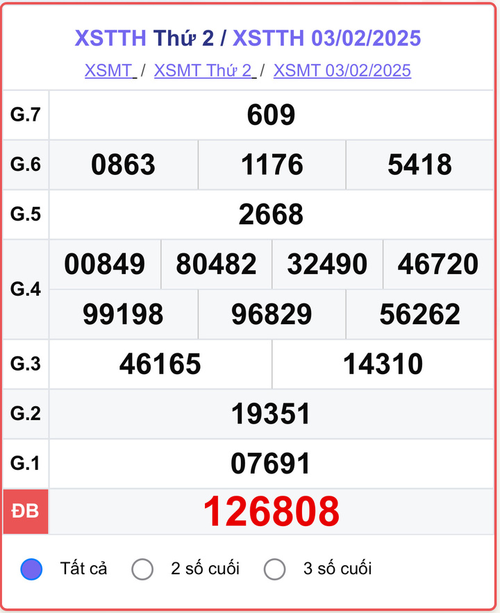 XSTTH 3/2, kết quả xổ số Huế ngày 3/2/2025.