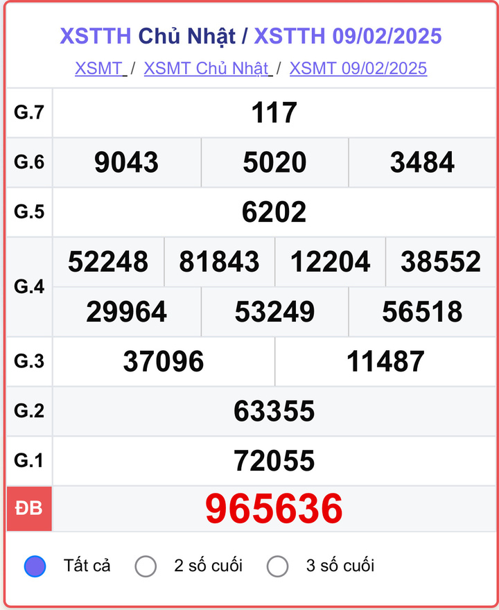 XSTTH 9/2, kết quả xổ số Huế ngày 9/2/2025.