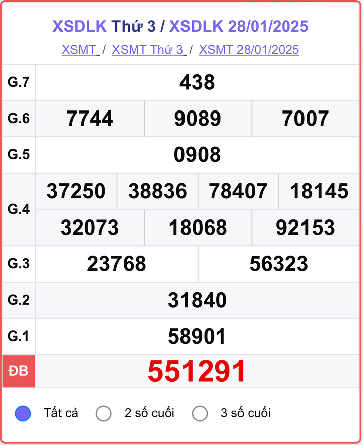XSDLK 28/1, kết quả xổ số Đắk Lắk hôm nay 28/1/2025.