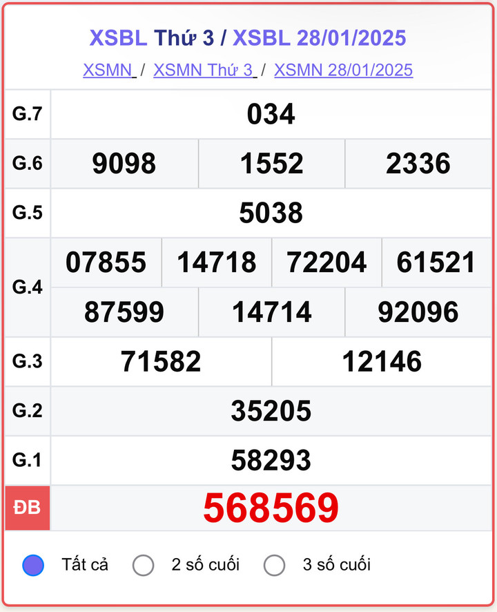 XSBL 28/1, kết quả xổ số Bạc Liêu hôm nay 28/1/2025.