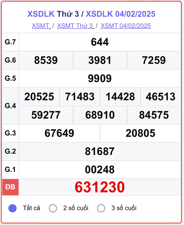 XSDLK 4/2, kết quả xổ số Đắk Lắk hôm nay 4/2/2025.