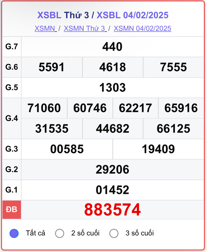 XSBL 4/2, kết quả xổ số Bạc Liêu hôm nay 4/2/2025.