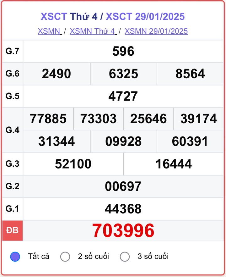 XSCT 29/1, kết quả xổ số Cần Thơ hôm nay 29/1/2025.