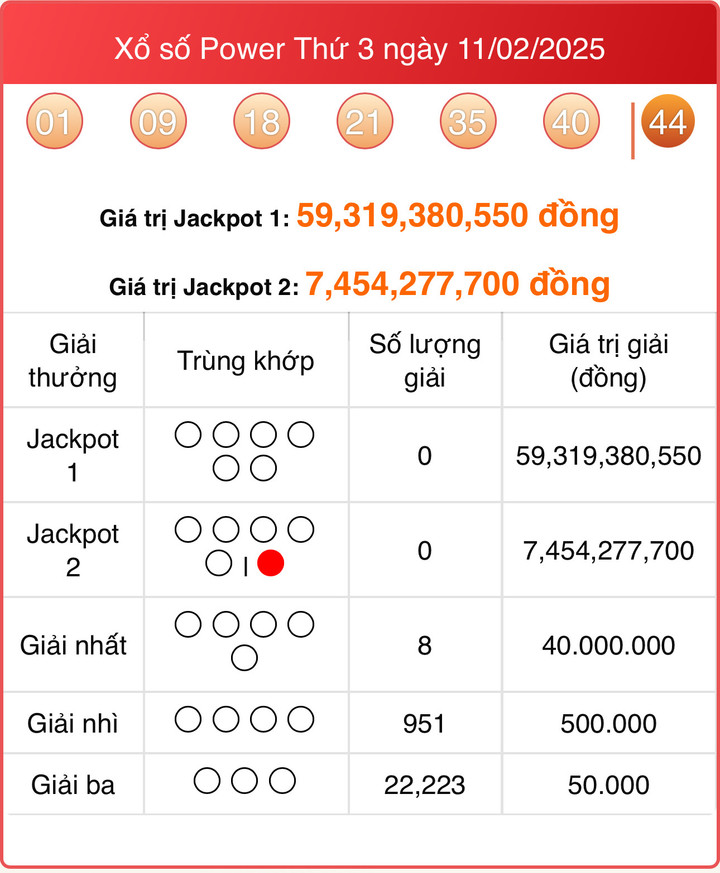 Vietlott 11/2, kết quả xổ số Power 6/55 hôm nay 11/2/2025.