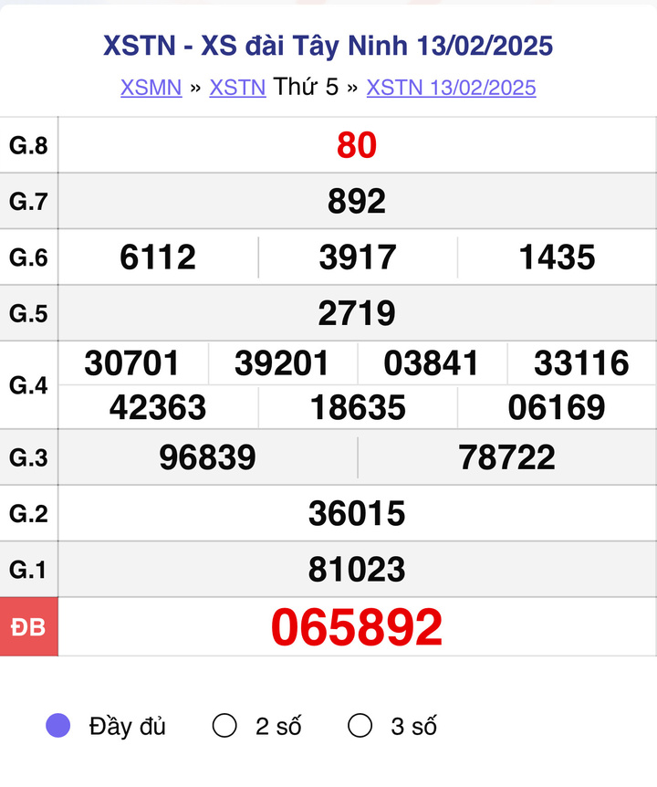 XSTN 13/2, kết quả xổ số Tây Ninh ngày 13/2/2025.