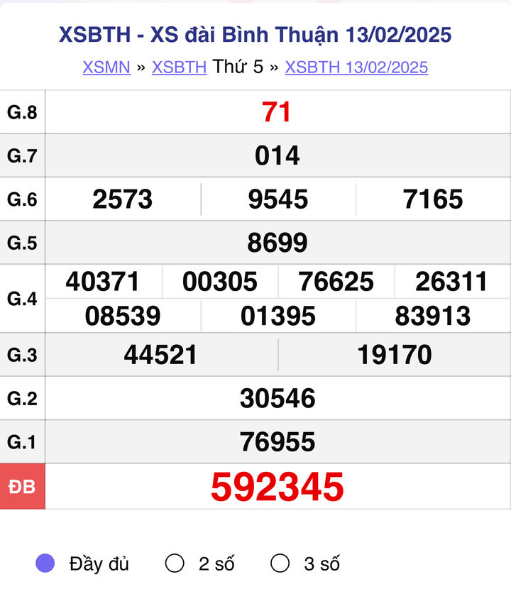 XSBTH 13/2, kết quả xổ số Bình Thuận hôm nay 13/2/2025.