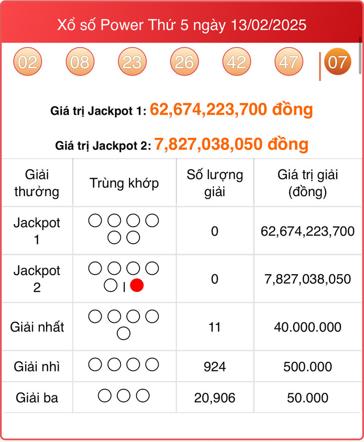 Vietlott 13/2, kết quả xổ số Power 6/55 hôm nay 13/2/2025.