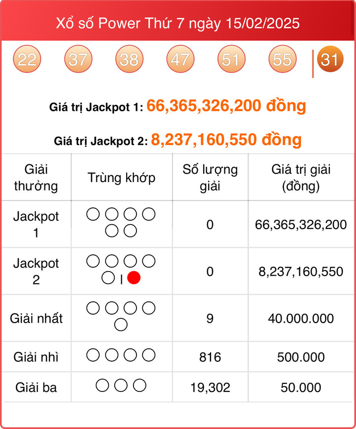 Vietlott 15/2, kết quả xổ số Power 6/55 hôm nay 15/2/2025.
