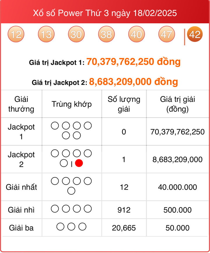 Vietlott 18/2, kết quả xổ số Power 6/55 hôm nay 18/2/2025.