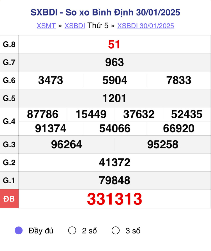 XSBDI 30/1, kết quả xổ số Bình Định hôm nay 30/1/2025.