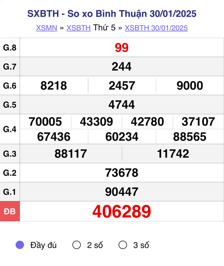 XSBTH 30/1, kết quả xổ số Bình Thuận hôm nay 30/1/2025.