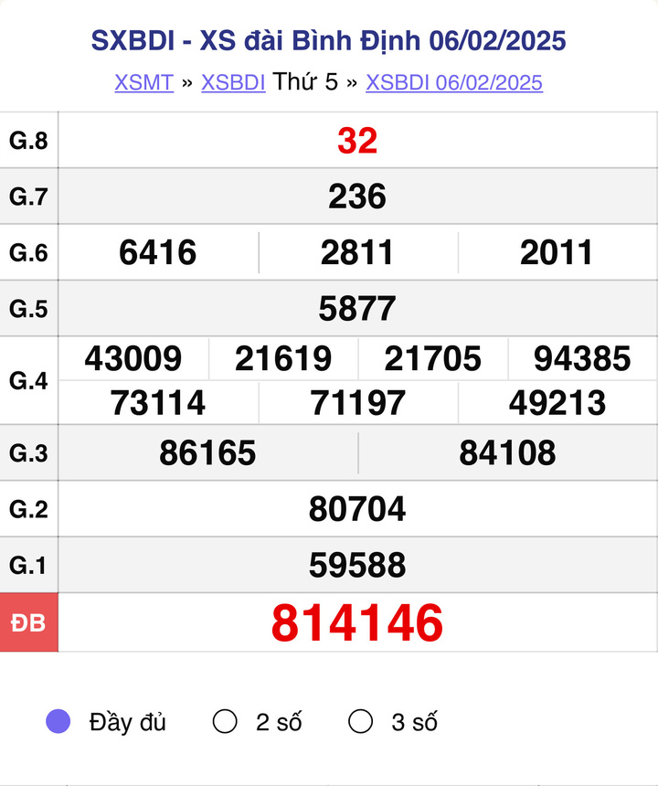 XSBDI 6/2, kết quả xổ số Bình Định hôm nay 6/2/2025.