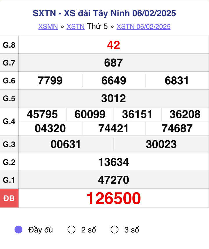 XSTN 6/2, kết quả xổ số Tây Ninh ngày 6/2/2025.