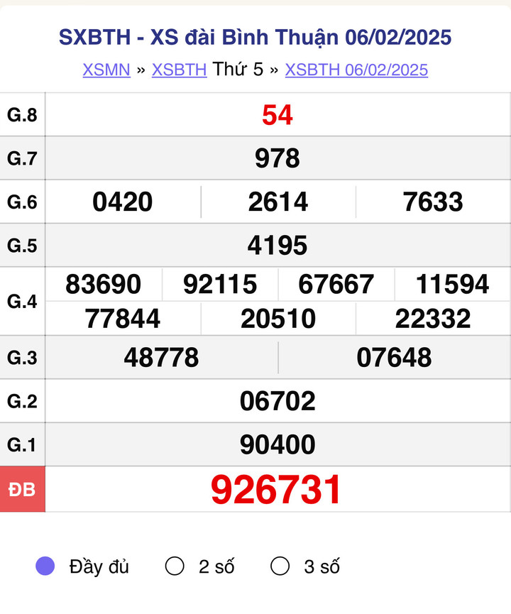 XSBTH 6/2, kết quả xổ số Bình Thuận hôm nay 6/2/2025.