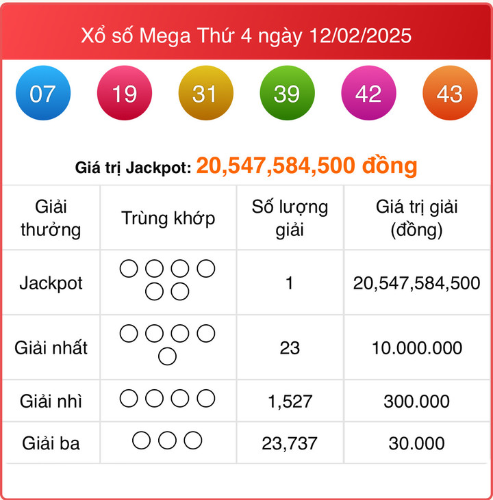 Vietlott 12/2, kết quả xổ số Vietlott Mega hôm nay 12/2/2025