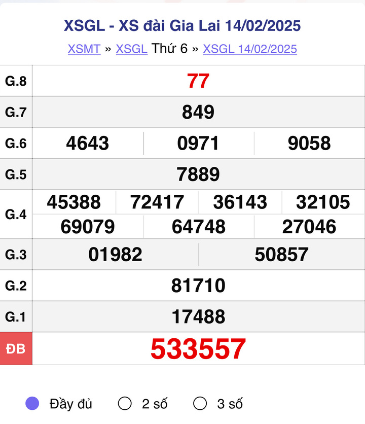 XSGL 14/2, kết quả xổ số Gia Lai hôm nay 14/2/2025.