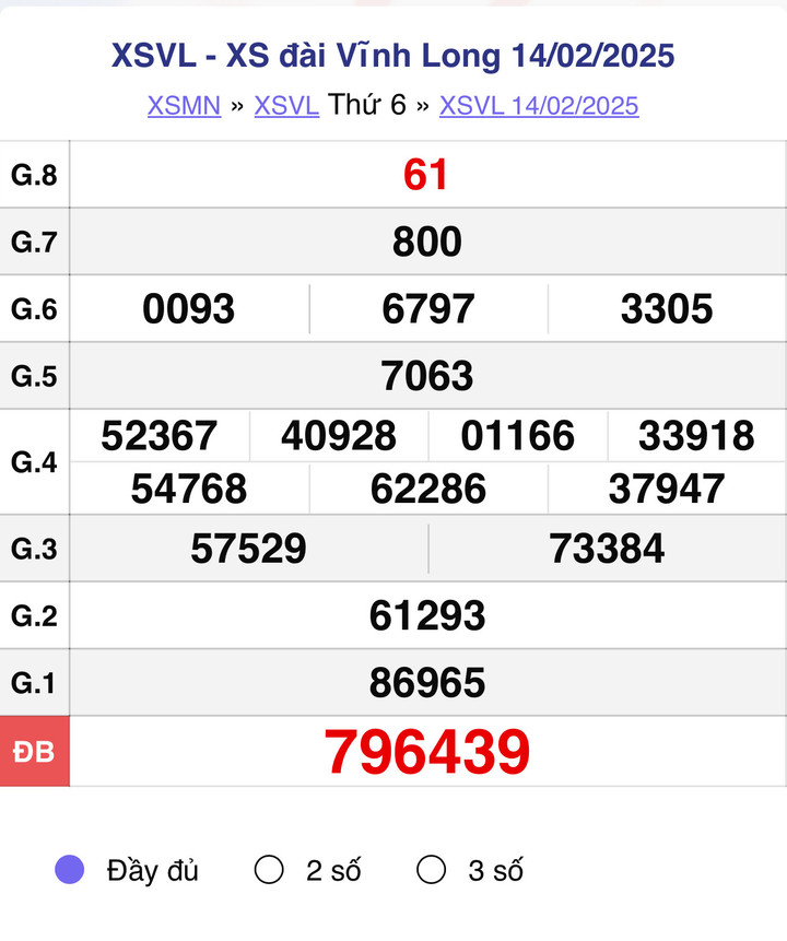 XSVL 14/2, kết quả xổ số Vĩnh Long hôm nay 14/2/2025.