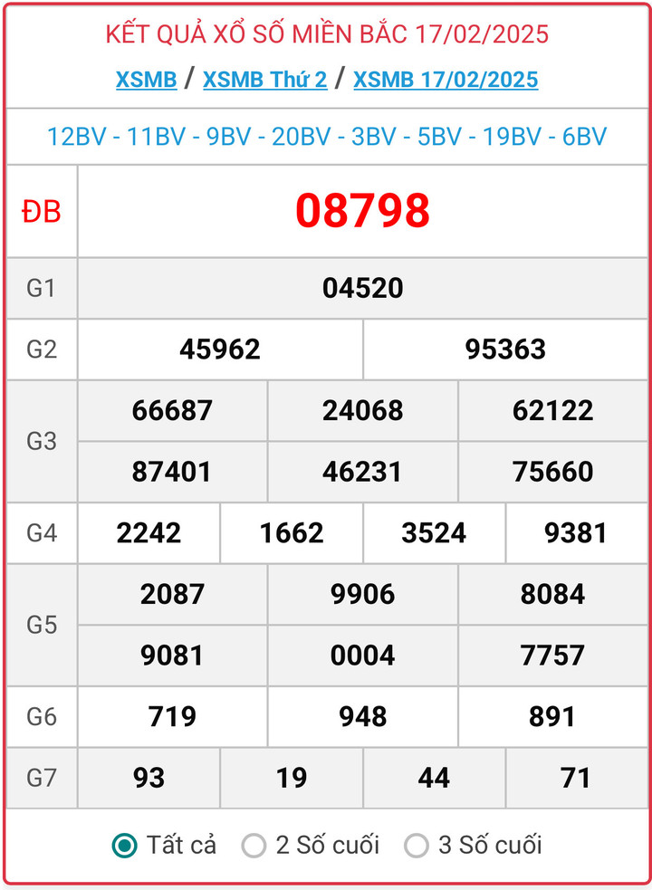 XSMB 17/2, kết quả xổ số miền Bắc ngày 17/2/2025.