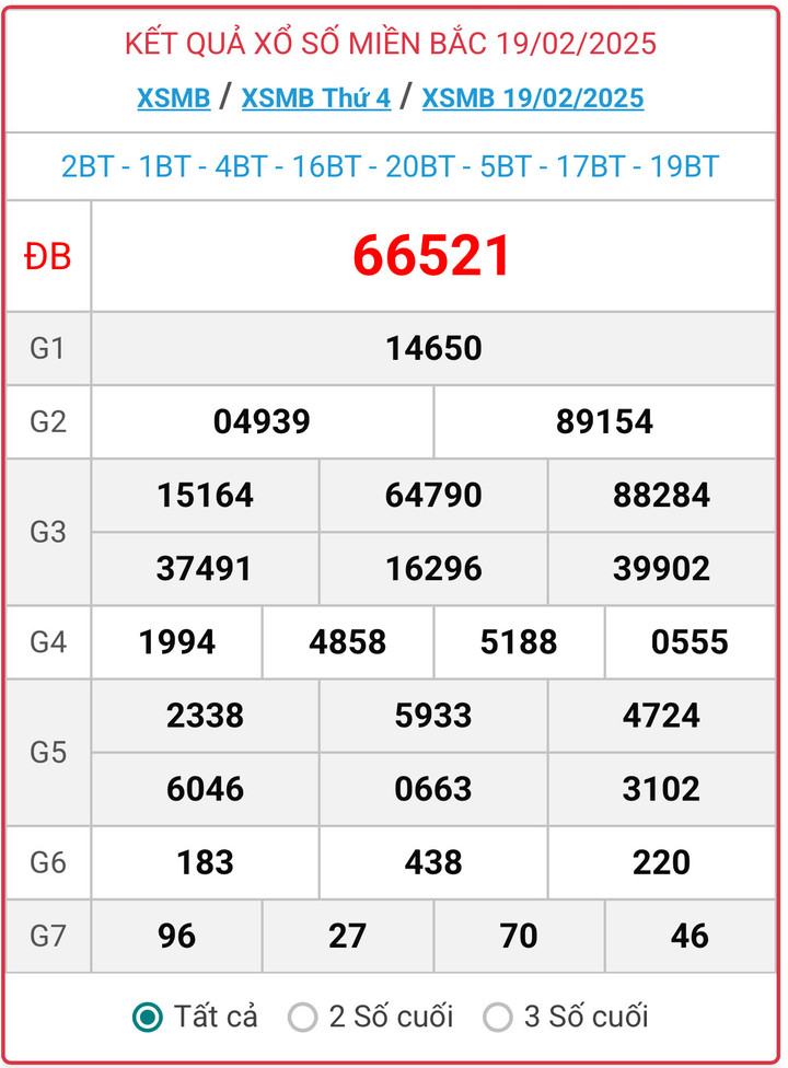 XSMB 19/2, kết quả xổ số miền Bắc ngày 19/2/2025.