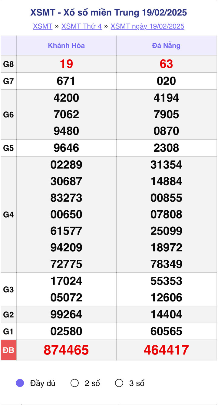 XSMT 19/2, kết quả xổ số miền Trung ngày 19/2/2025.