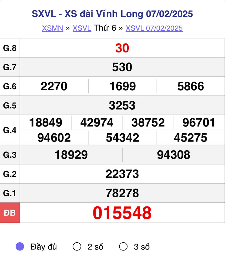 XSVL 7/2, kết quả xổ số Vĩnh Long hôm nay 7/2/2025.