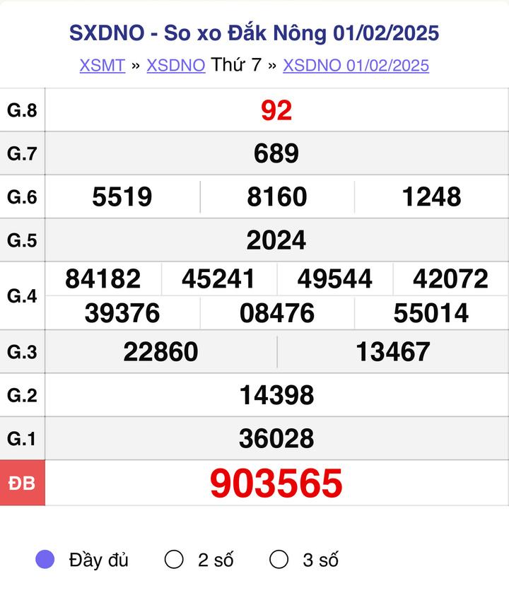 XSDNO 1/2, kết quả xổ số Đắk Nông hôm nay 1/2/2025.